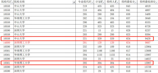 北京科汇配资 一批“包就业”大学，火了！
