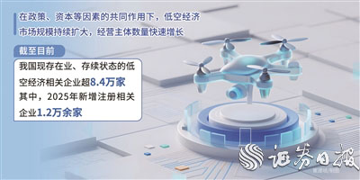 易信盈 政策与资本“双轮驱动”推动低空经济发展